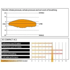 CRESSI XS Compact AC2 DIN Regulator Set -CRESI Dive Shop cressi xs compact ac2 din regulator set 2