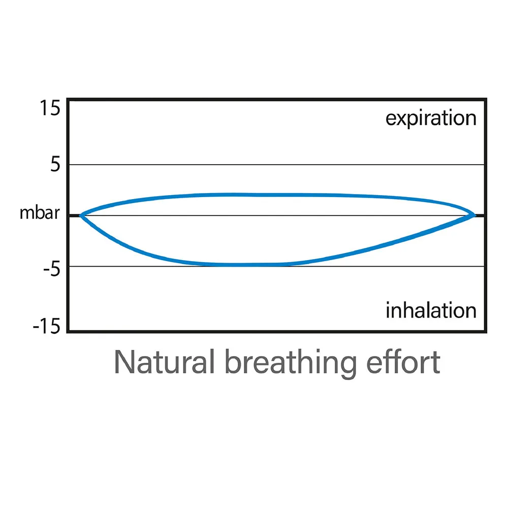SEAC Libera Snorkeling Mask 8 SEAC Libera Snorkeling Mask - Image 6